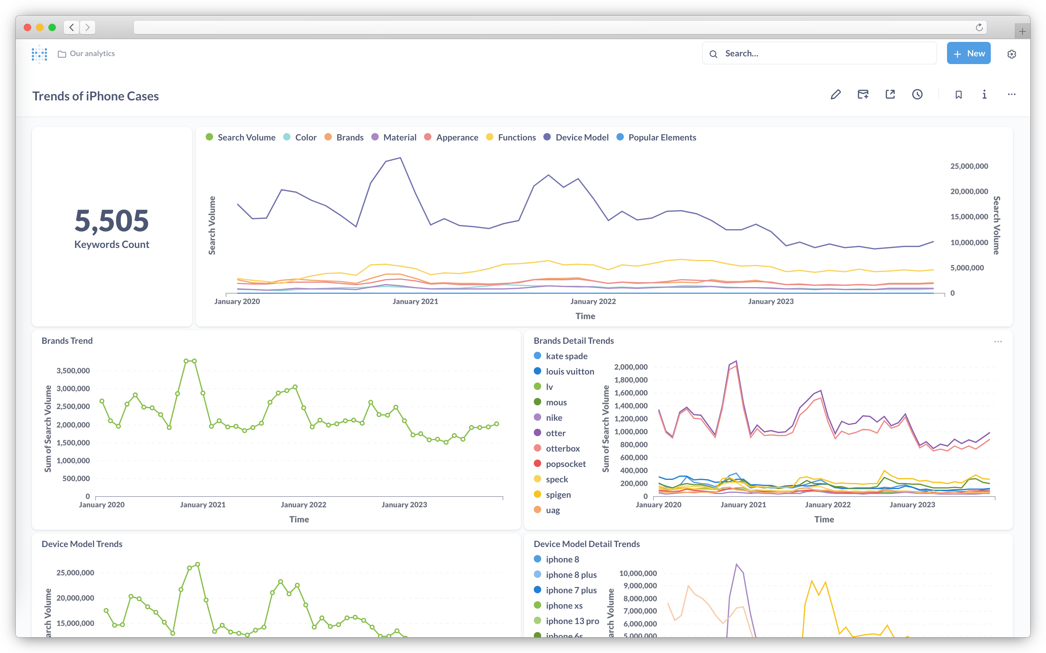 GoTrends Keyword Trends Insight Hero Image